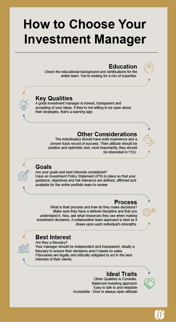 How to Choose Your Investment Manager: Education Check the educational background and certifications for the entire team. You're looking for the entire team. You're looking for a mix of expertise. Key Qualities: A great investment manager is honest, transparent and accepting of your ideas. If they're not willing to be open about their strategies, that's a warning sign. Other Considerations: The individuals) should have solid experience and a proven track the record of success. Their attitude should be positive and optimistic an, most importantly, they should be interested in YOUR. Goals: Are your goals and best interests considered? Have an Investment Policy Statement (IPS) in place so that your guidance, objectives and risk tolerance are defined, affirmed and available for the entire portfolio team to reeview. Process: What is their process and how do they make decisions? Make sure they Have a defined discipline and that you understand it. Also, ask what resources they use when makeing investment decisions. A collaborative team approach is best as it draws upon each individual's strengths. Best Interest: Are they a fiduciary? Your manager should be independent and transparent, ideally a fiduciary to ensure their decisions aren't based on sales. Fiduciaries are legally and ethically obligated to act in the best interests of their clients. Ideal Traits: Other Qualities to Consider. Balanced investing approach. Easy to talk to and rerelatable. Accessible dore is always open attitude.